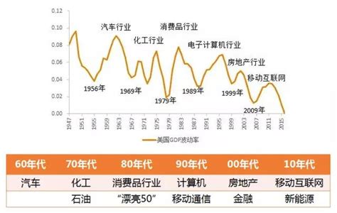 未來十年最賺錢的行業|行業趨勢分析：未來十年最賺錢的10個行業｜行銷專家SUNN